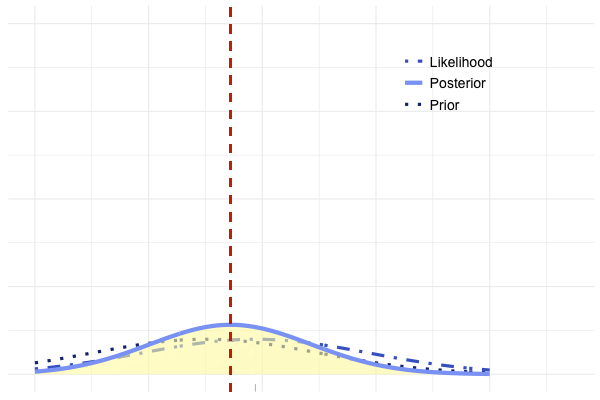 Adaptive Bayesian Design Image